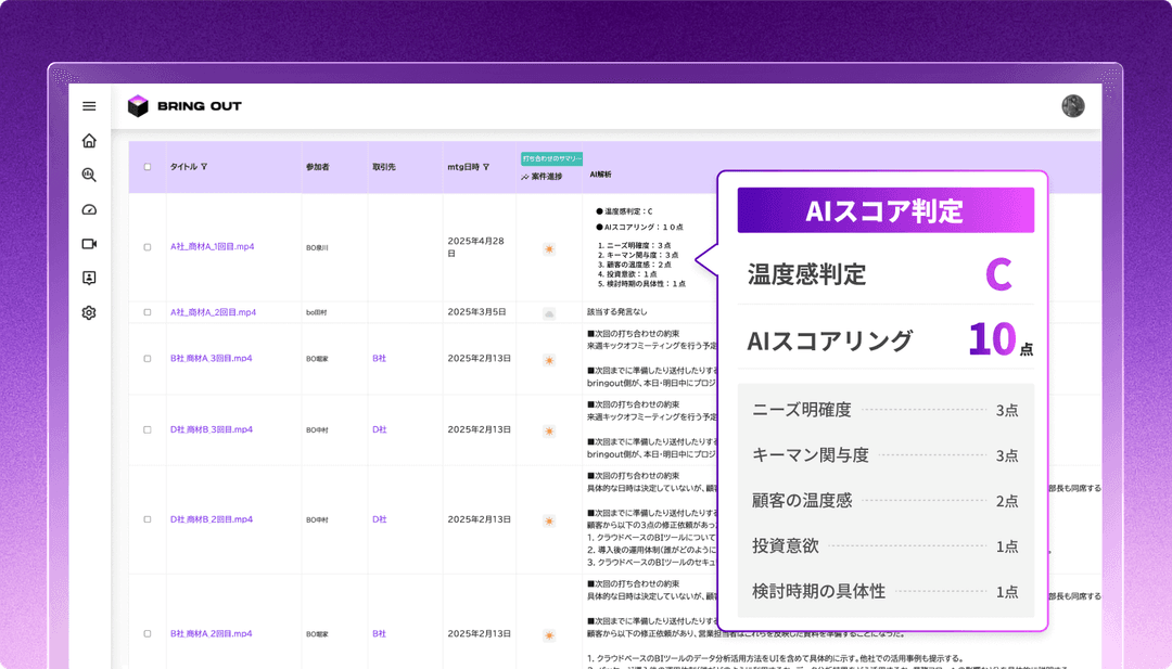 個別案件の健全性の判定