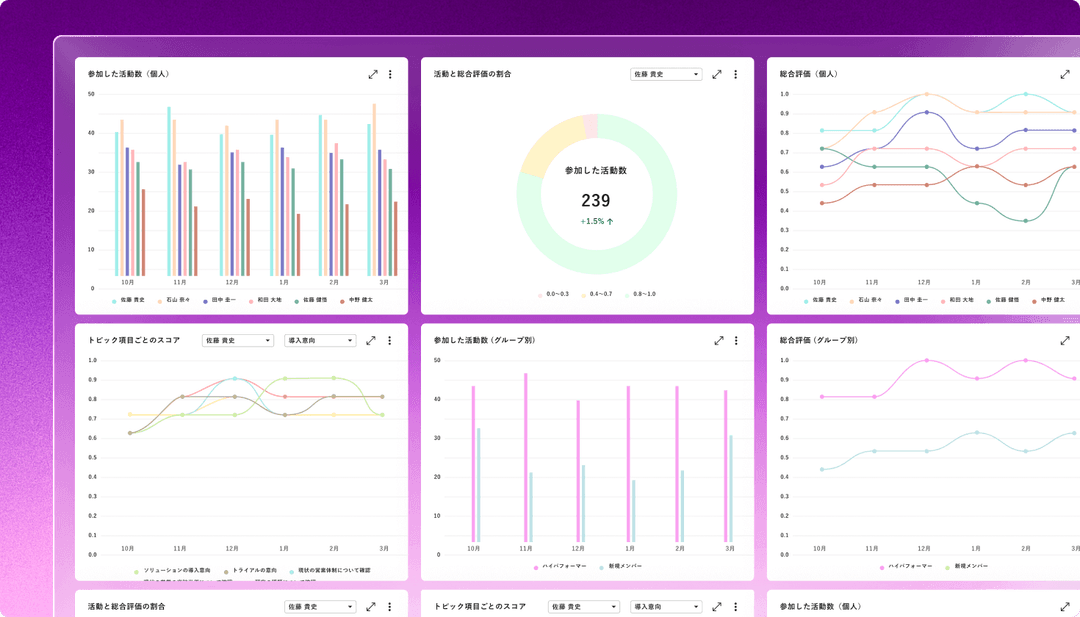 KSF実践の見える化