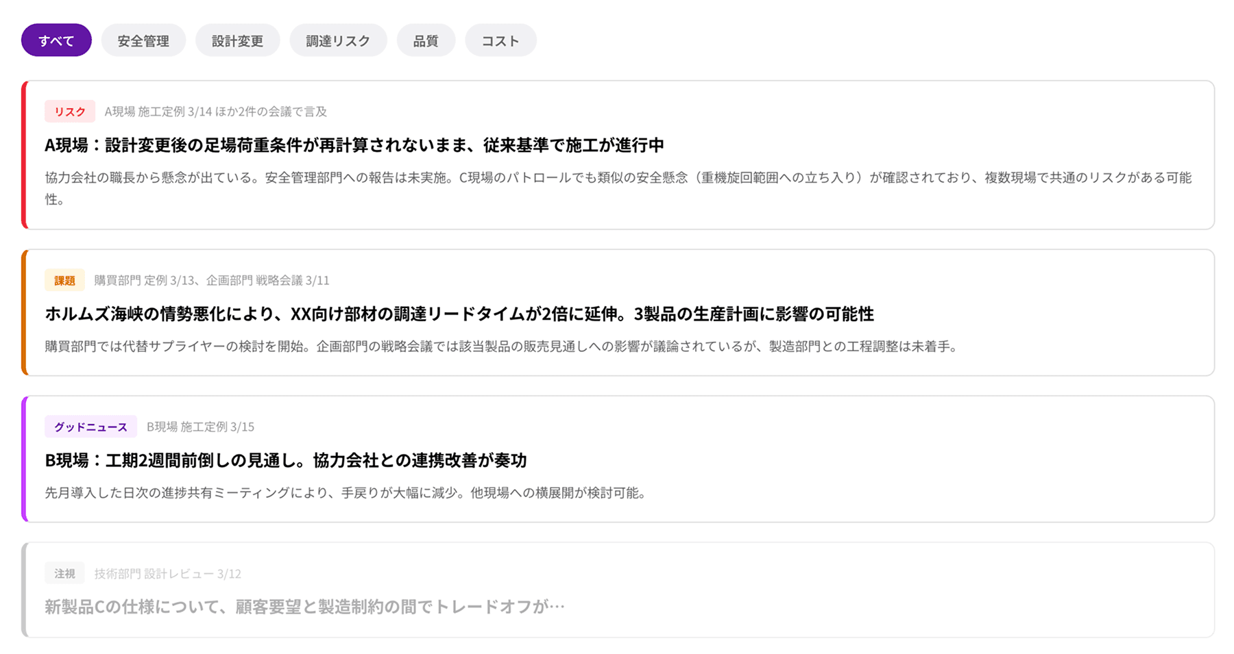 今週の組織レポート ─ 経営・管理者向け