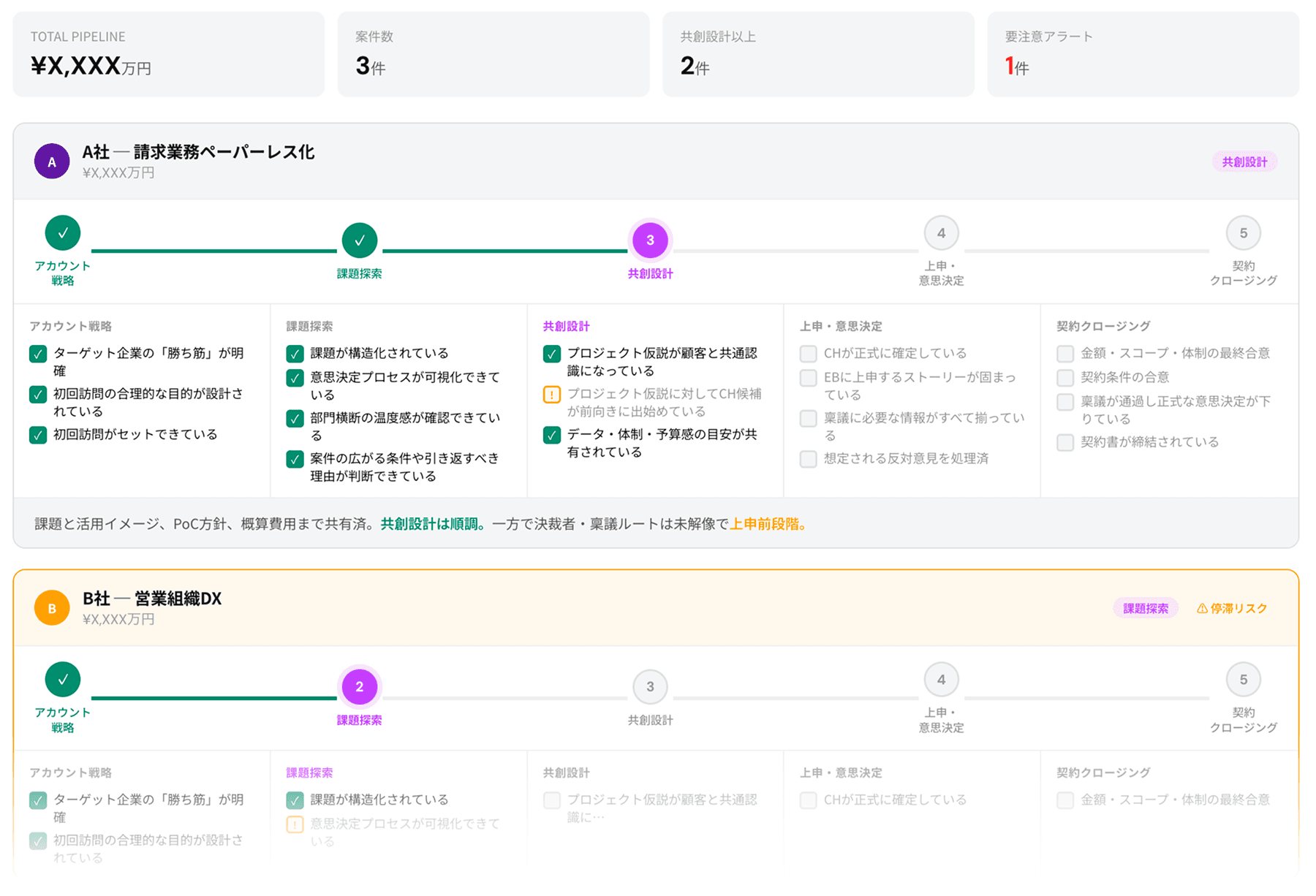 パイプライン ─ Stage別スコアリング